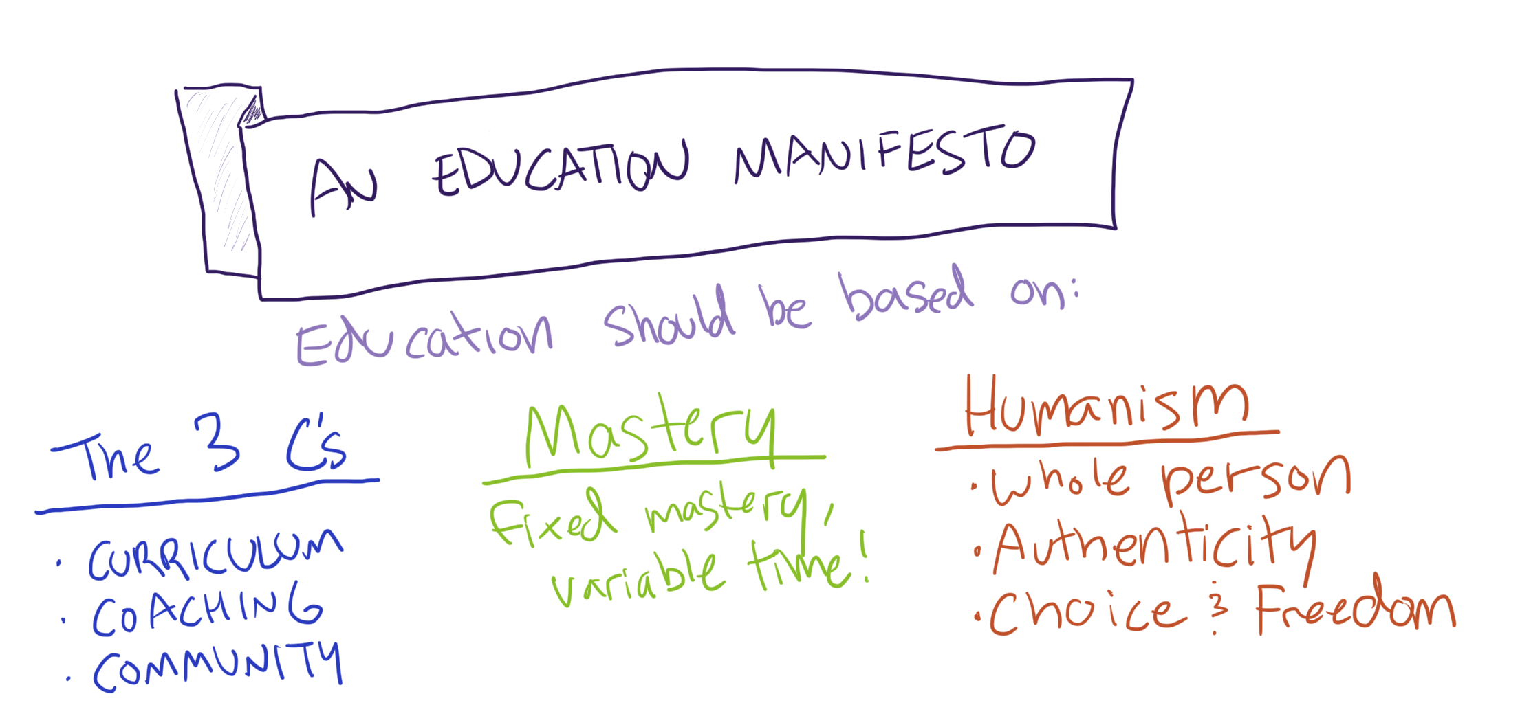 Education Manifesto